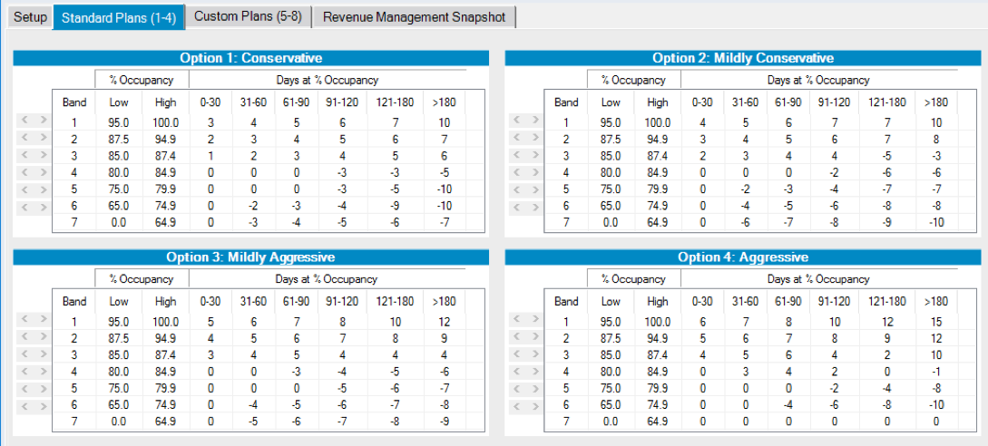 SiteLink-Price-Optimiser Sitelink Price Optimiser