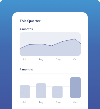 Reporting reporting features