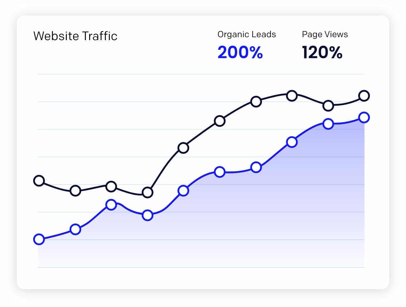 Traffic-graph Website Traffic Graph